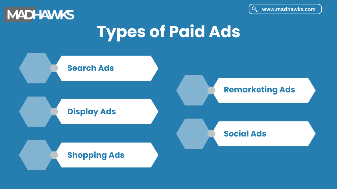 Type of Paid Ads