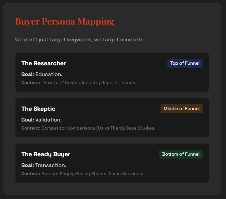 Buying Persona Mapping