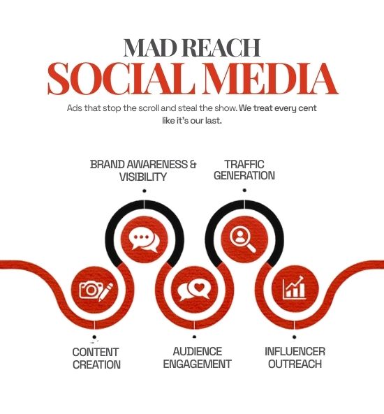 Social Media Services