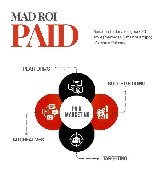 Paid Services